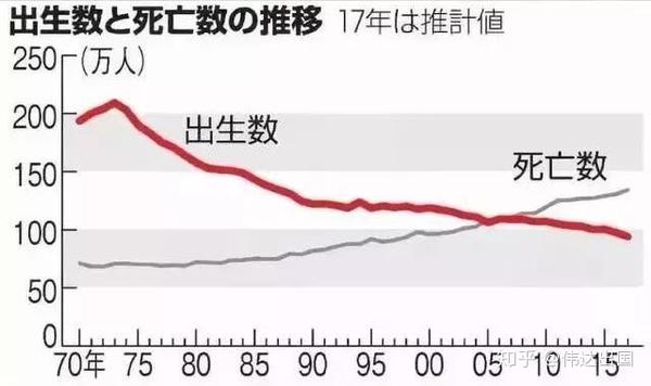 日本社会进入了 无欲望社会 给我们带来了什么机会 知乎