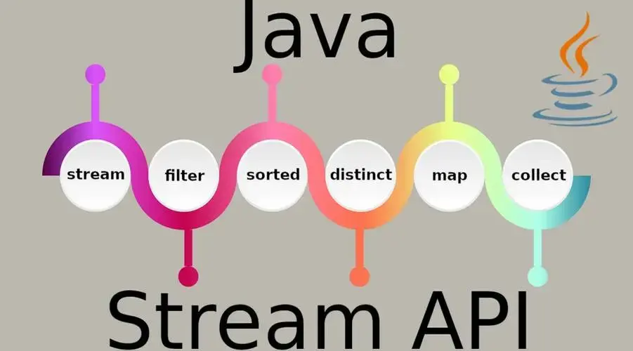 玩转 Java8 Stream,常用方法大合集 - 知乎