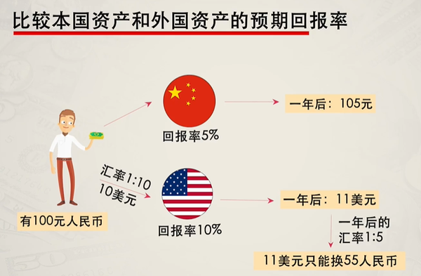 第六章:汇率、汇率决定与汇率制度 - 知乎