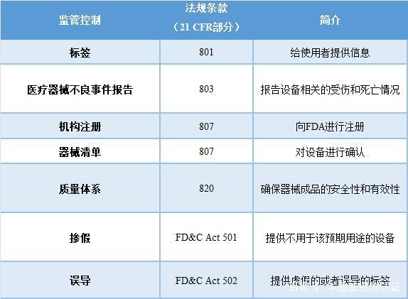 精讲：医疗器械FDA注册流程及监管方式 - 知乎