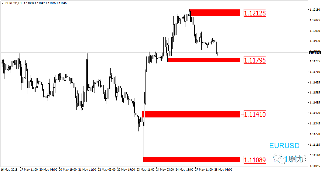 eurusd h1黃金在1287受阻回落,短線下跌力度較大,日內交易建議在1285