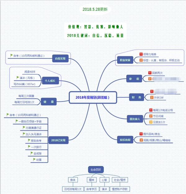 xmind线上分享聪小米思维导图笔记整理术