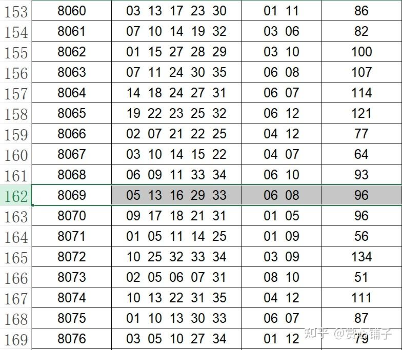 中国体育彩票超级大乐透第24036期开奖结果娱乐推算