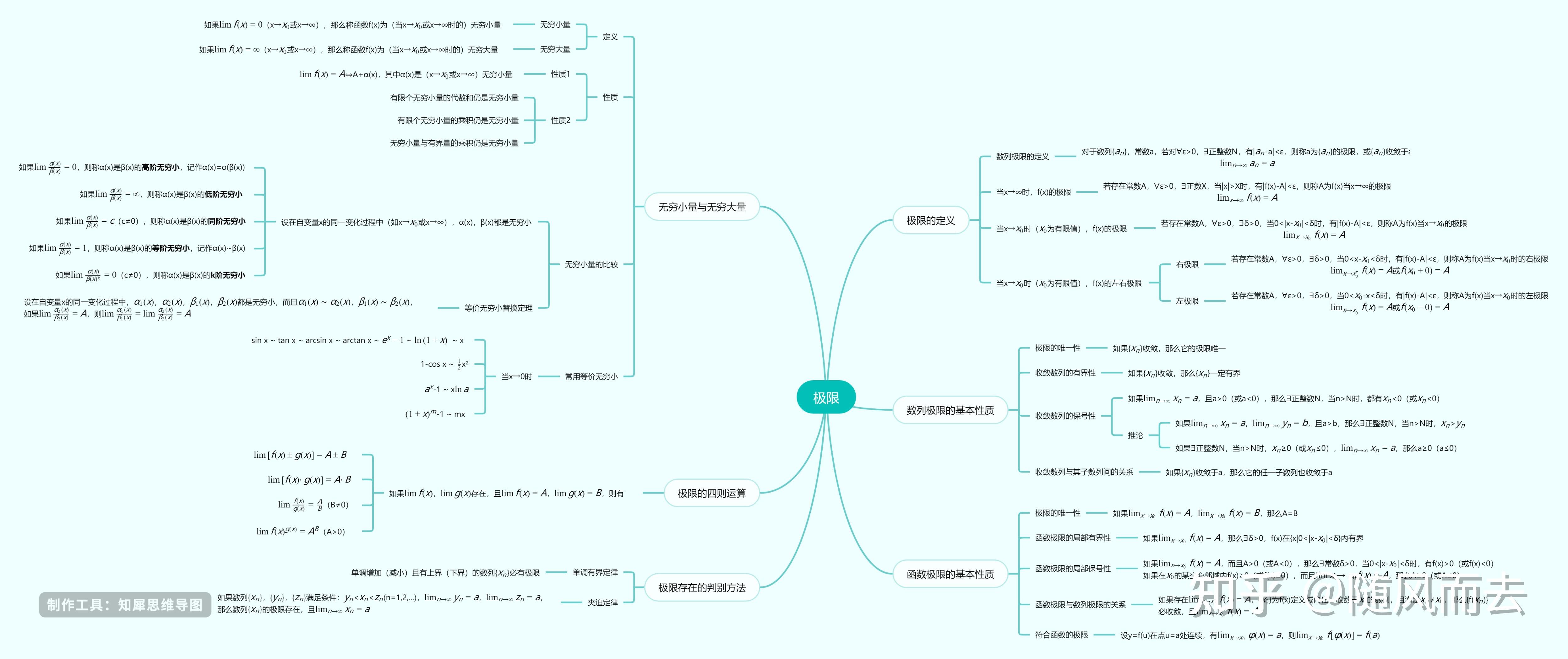 思维导图模板大全【创意又漂亮】