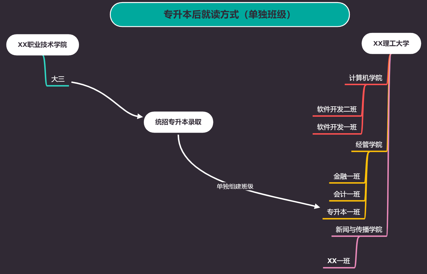 超级详细的专升本介绍,专升本比你想象中还要复杂。插图24 超级详细的专升本介绍,专升本比你想象中还要复杂。插图24
