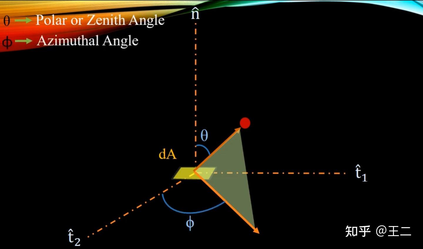 [数学] 立体角 （Solid Angle） - 知乎