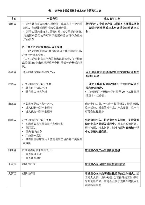 创新突破：器审“重心前移”读析 - 知乎