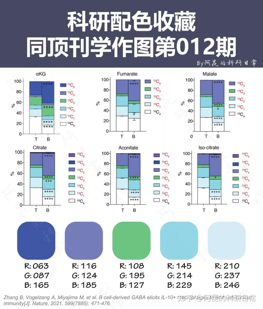 当你说配色很难……科研配色收藏第12期 - 知乎