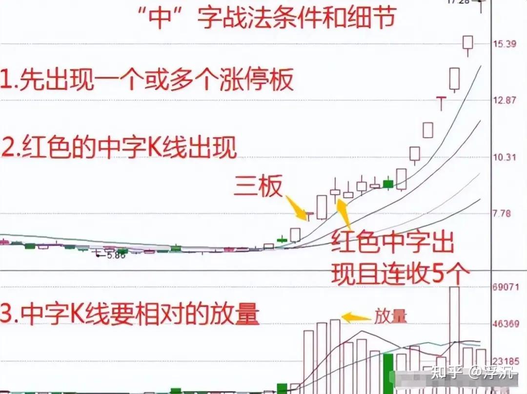 2016中国股市分析（2016中国股市大事件） 2016中国股市分析（2016中国股市大变乱
）《中国股市2016年》 股市行情