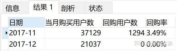 基于MySQL+Tableau的淘宝用户行为分析