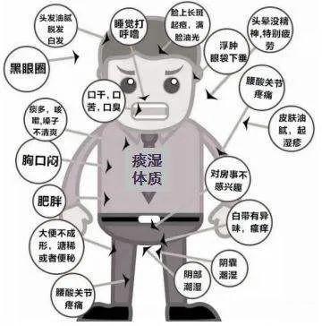 百病皆由痰作祟!三伏祛痰湿,只需一个穴位,助你健脾祛湿、燥湿化痰 - 知乎