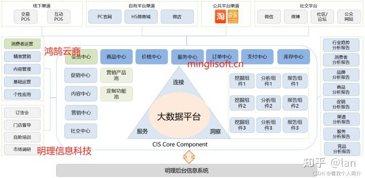 java 版 Spring Cloud+SpringBoot+mybatis+uniapp b2b2c 多商户入驻商城微服务设计 - 知乎
