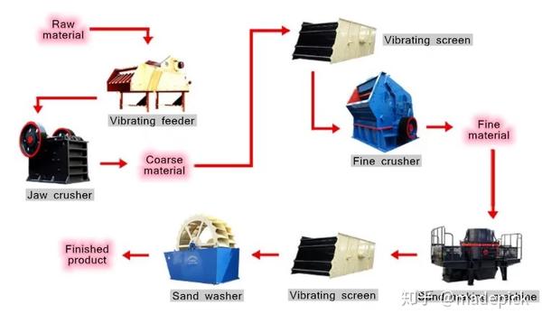 The Role Of Stone Machinery In The Production Line Ç¥ä¹