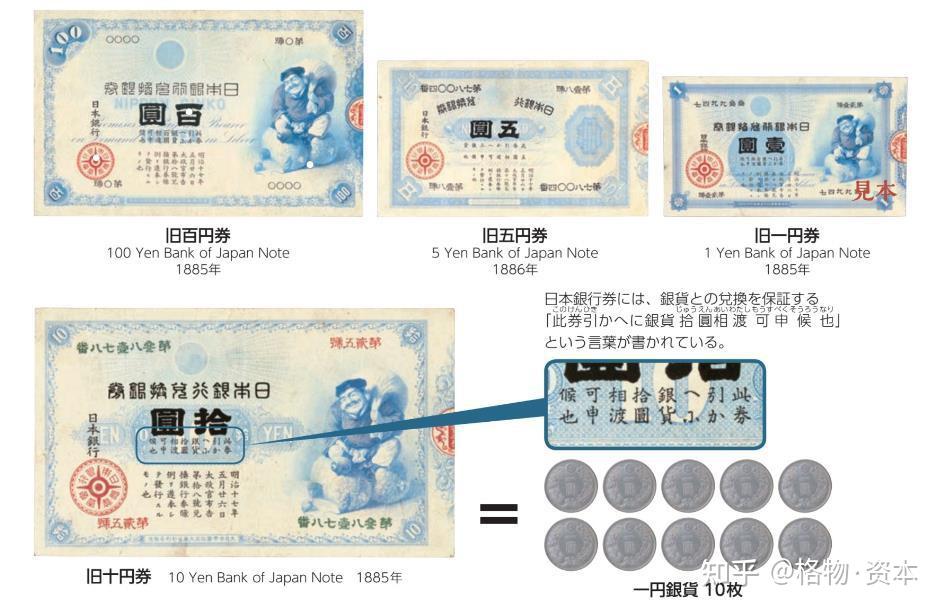 日本货币史:日本纸币的演变与统一 - 知乎