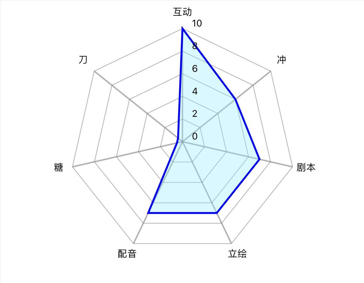 【gal×音游√】《ark mobius》