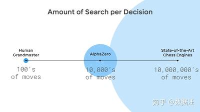 AlphaZero诞生一周年:登上Science封面,完整论文首次公开 - 知乎
