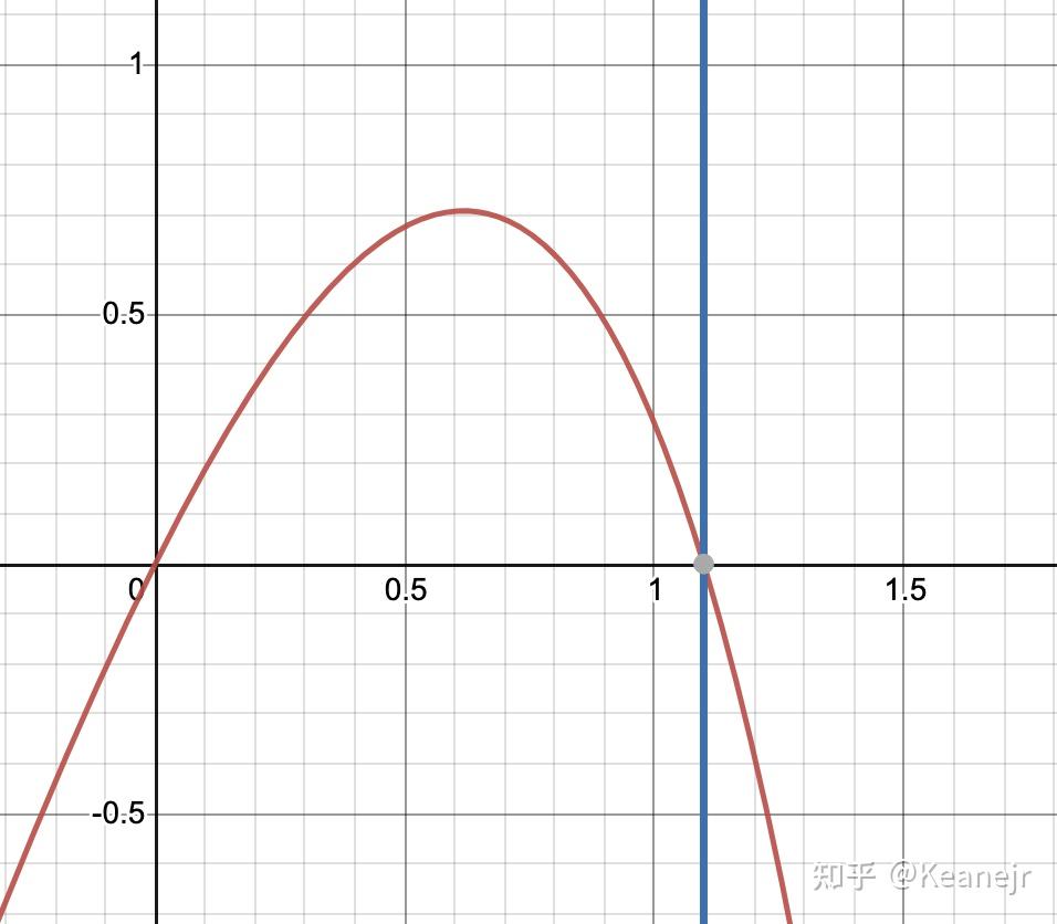 上一集练习答案找出函数f(x)=ex65sinx在区间[0,3π/4]的极值点,并