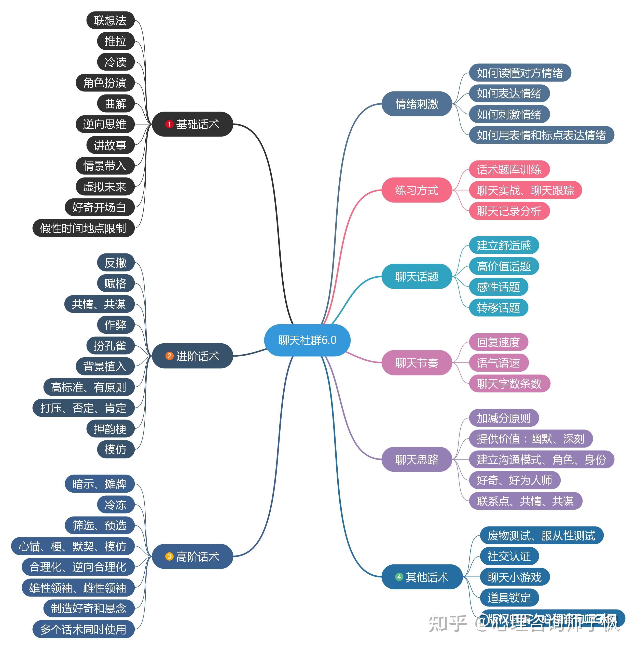想聊天变得风趣幽默,就用角色扮演!