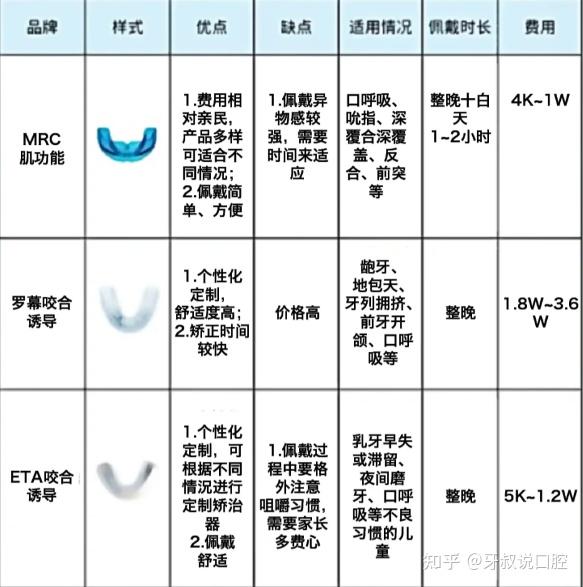 牙齿矫正的费用是怎么算的?牙齿矫正费用解析