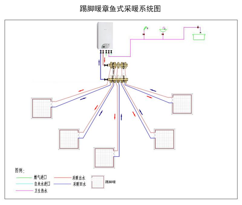 家庭採暖系統有5種方式供暖專家為您詳解各自優缺點和用什麼材料好