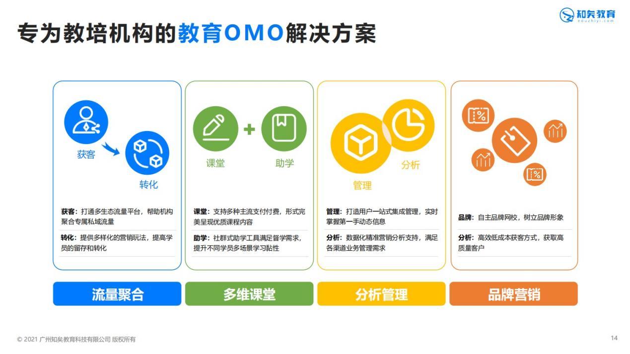 k12教育行业整顿职业教育迎来新风口