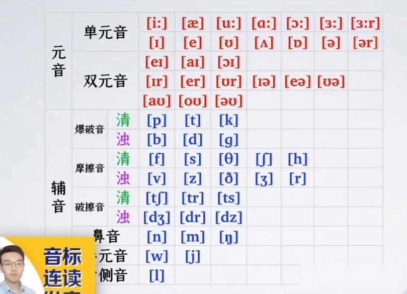 磊老师三合一课程学习方法音标连读发音，语法速递，英美外刊超精读 - 知乎