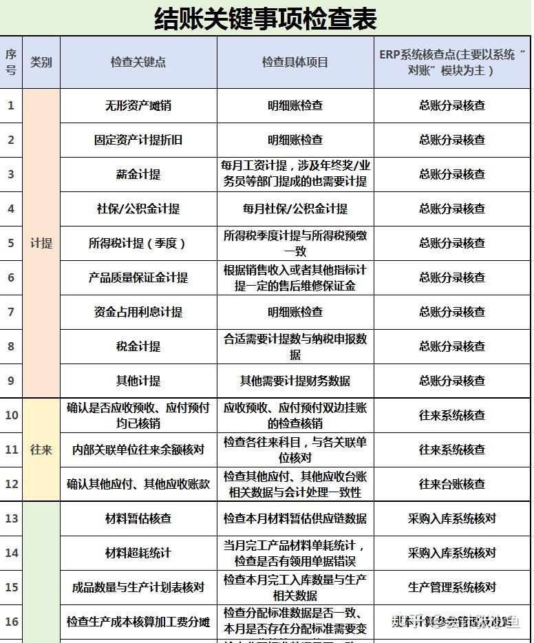 月末结转操作步骤解析:流程、步骤与会计分录详解,附结账事项表 - 知乎
