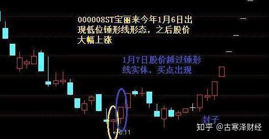 "喜鹊闹梅":这是一种安全性很高的必胜k线形态,最有可能成新热点的