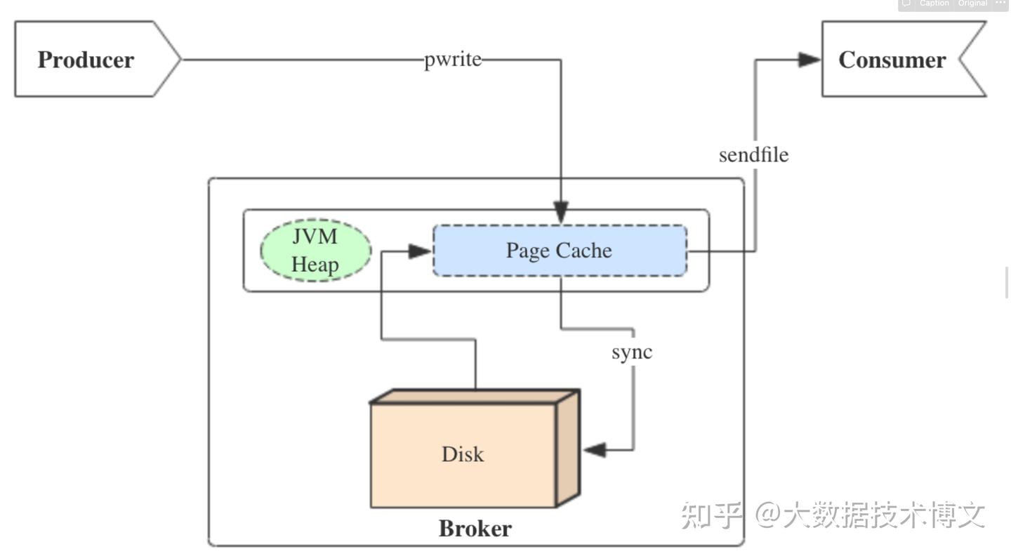 学大数据必懂系列之PageCache - 知乎