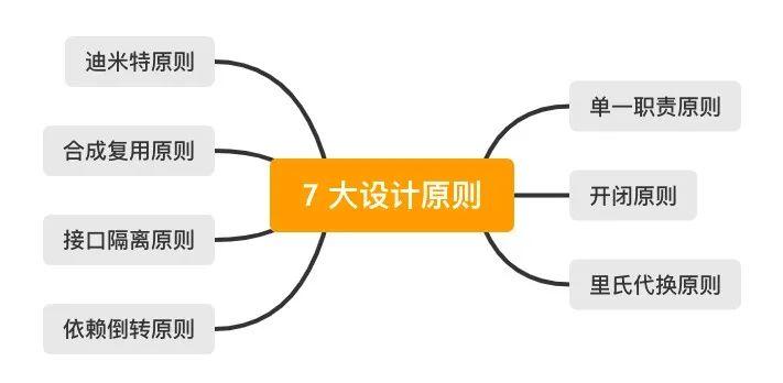 5分钟学设计模式之oo设计原则