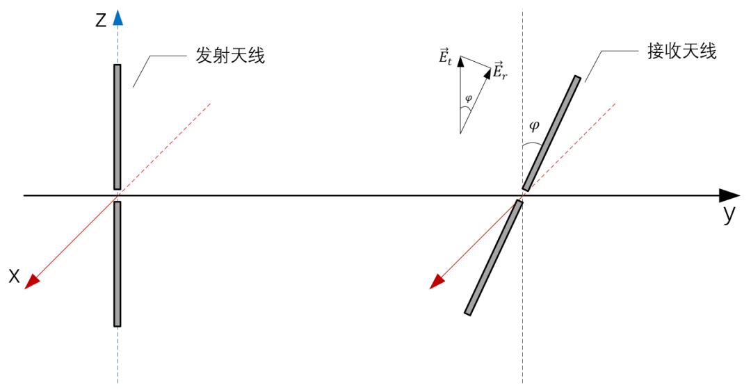 一文看懂天线极化 - 知乎