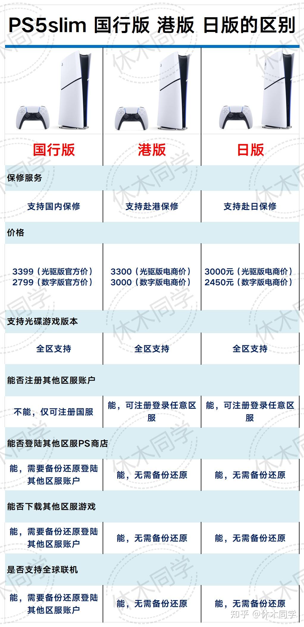 怎样购买港版ps5游戏