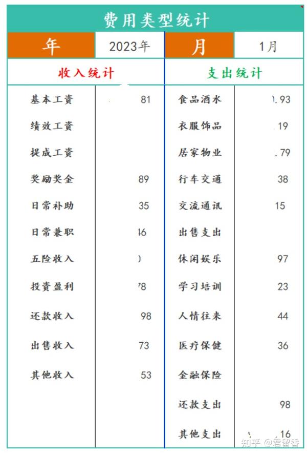 如何用EXCEL制作每日支出表的费用类型统计数据展现部分? - 知乎