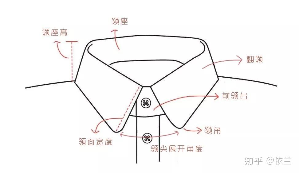 男士衬衫测量方法图片