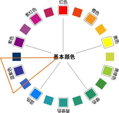 1 2色彩设计配色原理视觉营销美工色彩篇 知乎