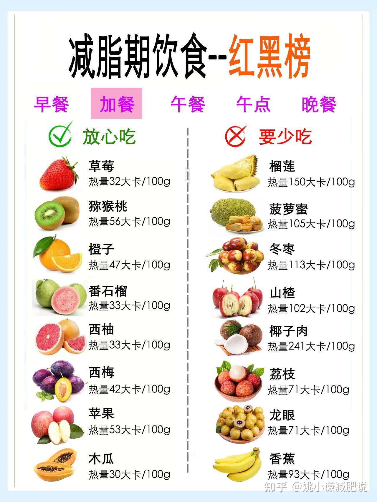 公认吃了最不容易发胖的4种食物,你喜欢吃哪个 - 知乎