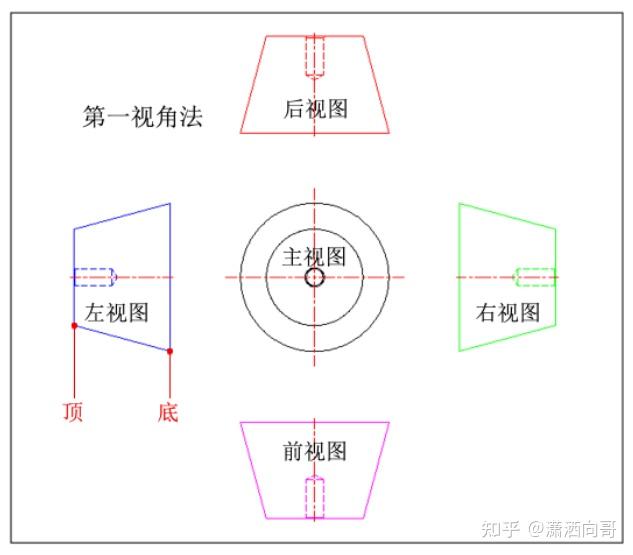 第一章图纸视图视角篇