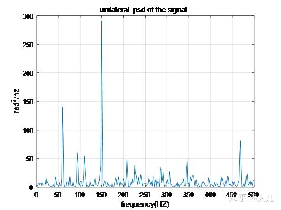 一功率谱密度psdpowerspectraldensity学习笔记
