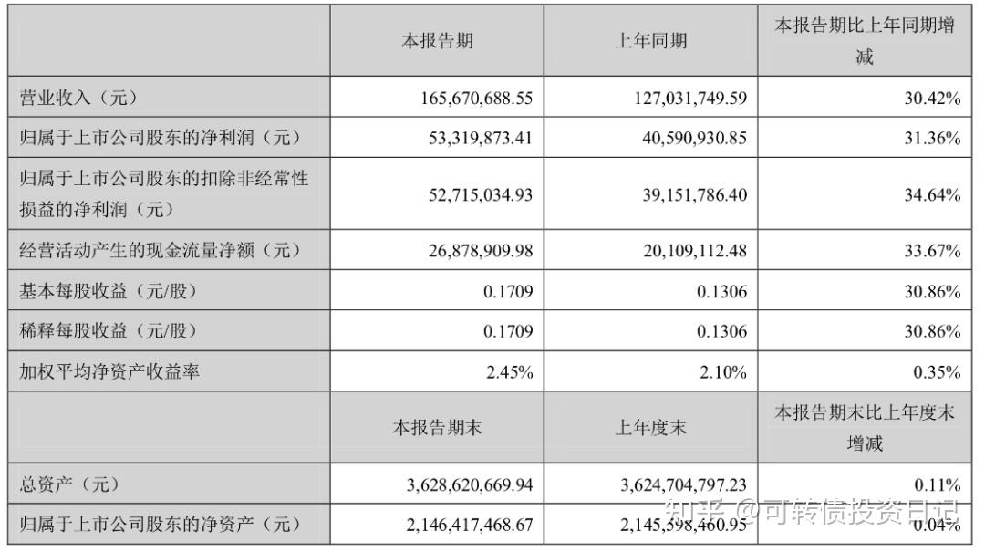 说个关于劳动节的恐怖故事顺带说说四月30日绿茵转债申购测评