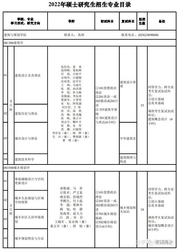 2023年沈阳体育学院录取分数线(2023-2024各专业最低录取分数线)_沈阳体育学院2021录取分数_沈阳体育学院最低录取分数线