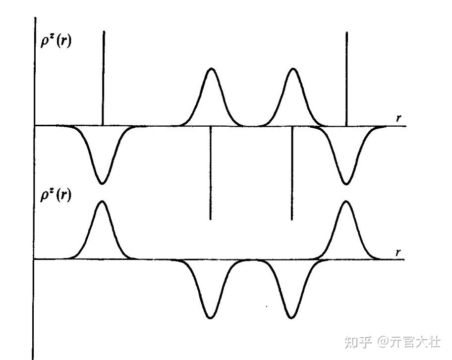 ewald-summation-poisson-summation-formula