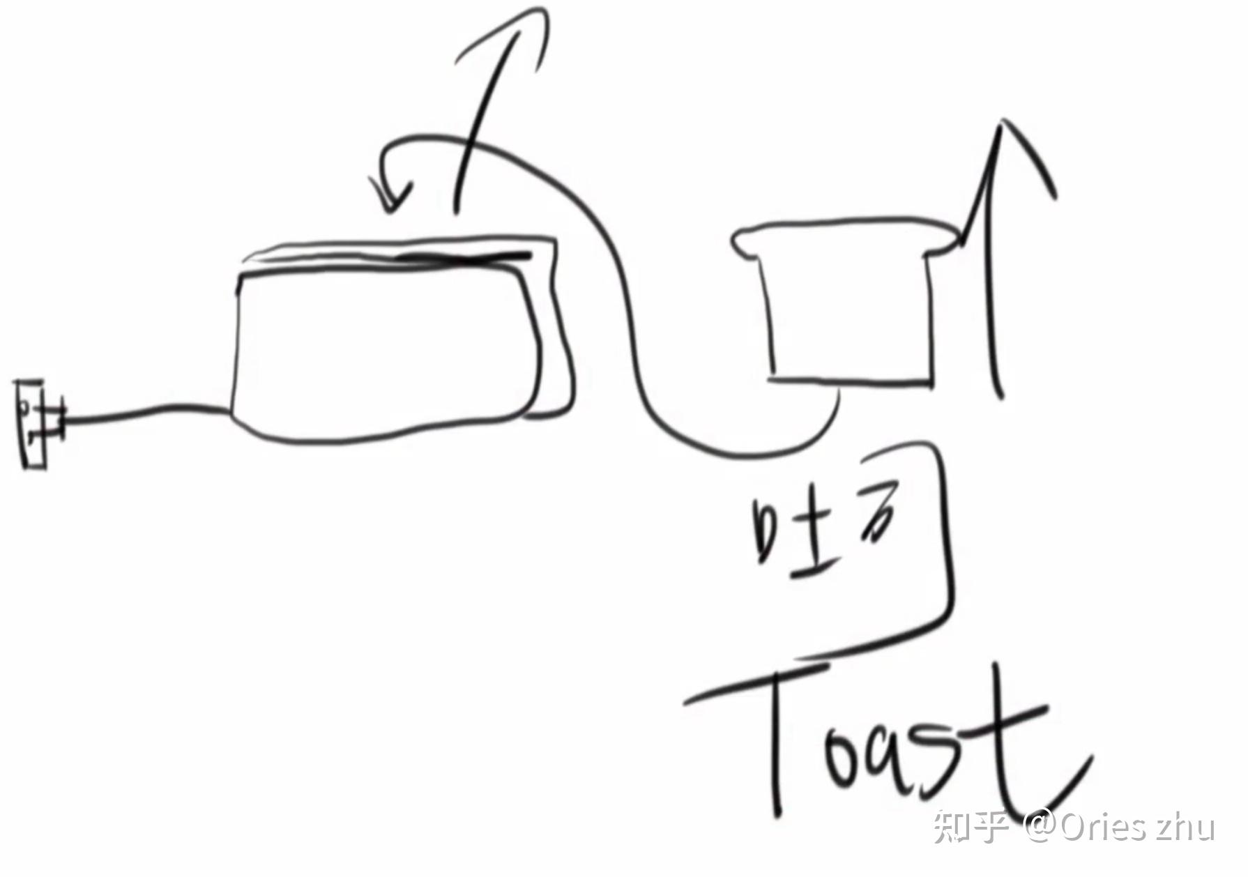 需求用例什么是toast,参考烤面包机画用例ui代码测试