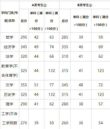 喀什大學考研難度考研分數線考研報錄比及考研真題資料分享