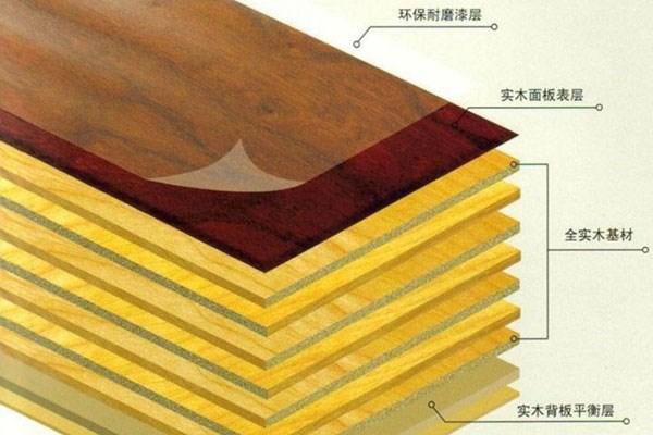 复合地板和强化地板的区别，到底选哪个好？ - 知乎