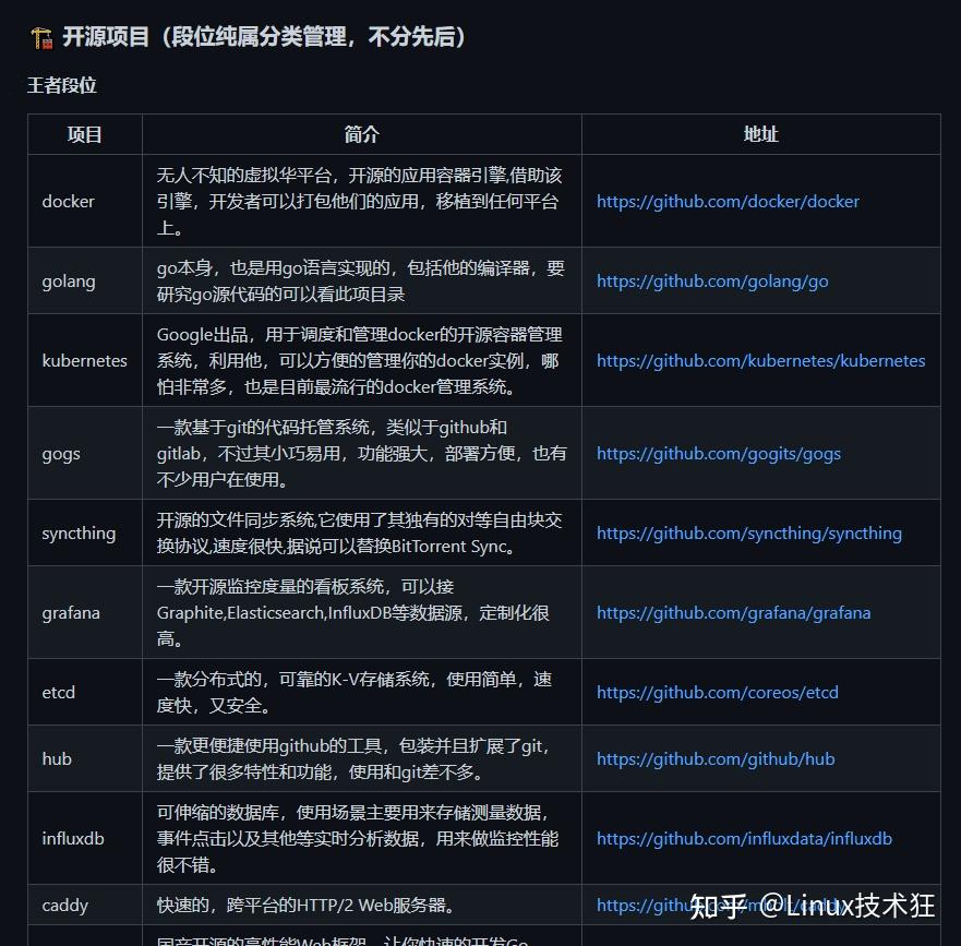 【资源分享】最全空降Golang资料补给包(满血战斗)11 【资源分享】最全空降Golang资料补给包(满血战斗)