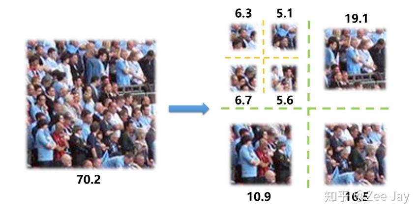 [Crowd_Counting]-S-DCNet-ICCV2019 - 知乎
