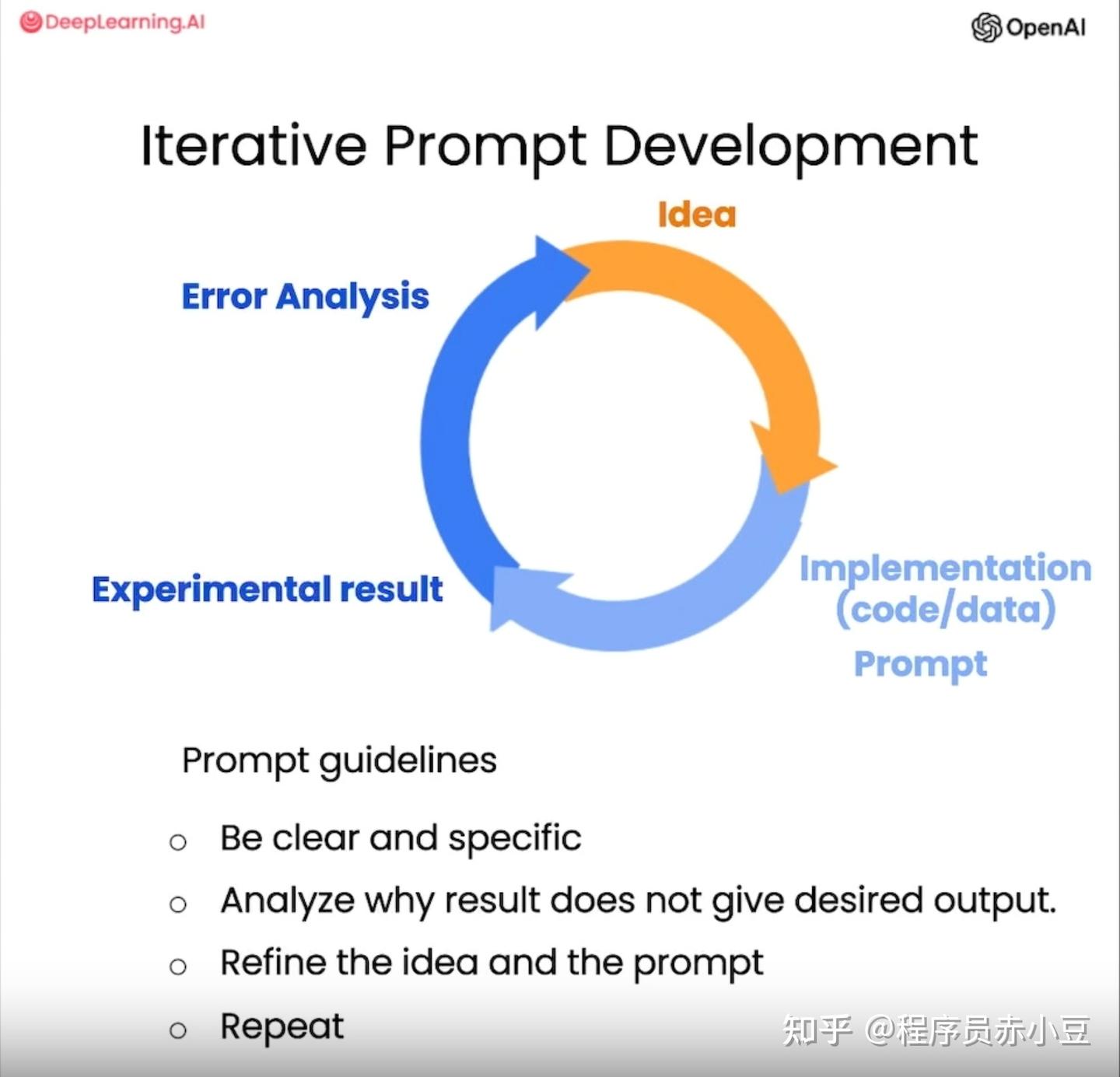 吴恩达深度讲解 Prompt Engineering 技巧 - 知乎