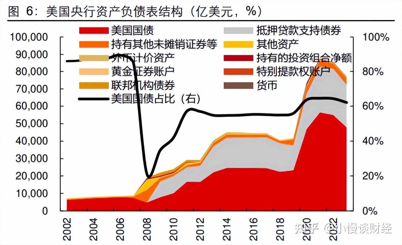 中国版QE量化宽松，到底有没有？ - 知乎