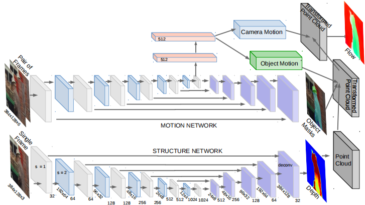 Sfm Matlab 【论文笔记】SfM-Net: Learning of Structure and Motion from Video - 知乎