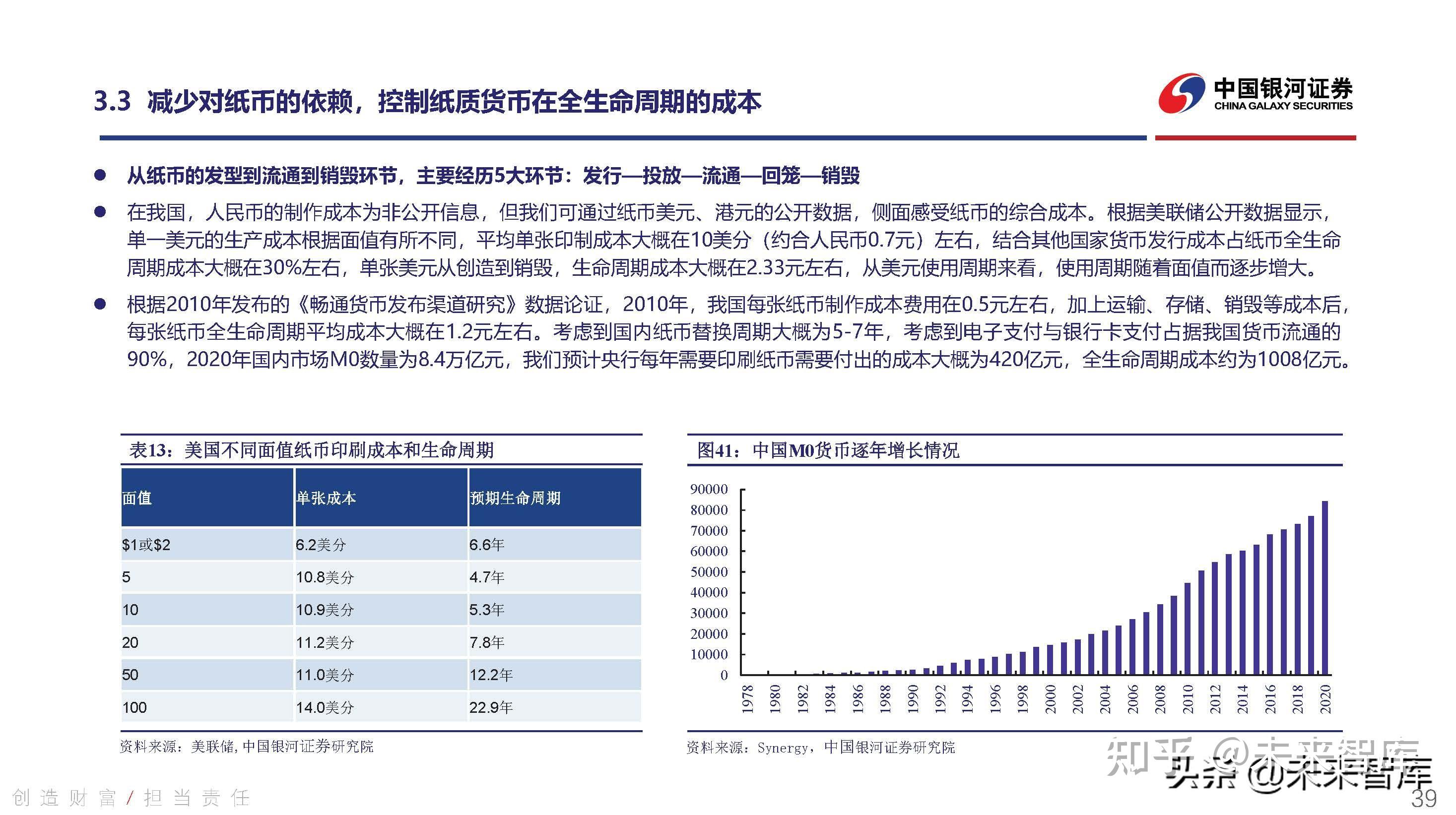 数字货币行业深度研究持续关注数字人民币发展机遇